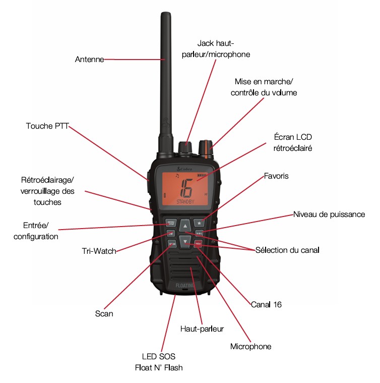 VHF Cobra BlueBound 350 | VHF Portable flottante et étanche IPX7 | Caractéristiques